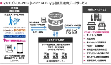 POBサービス概要