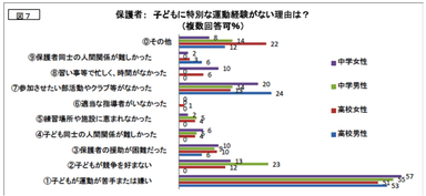 グラフ2