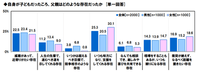 グラフ4