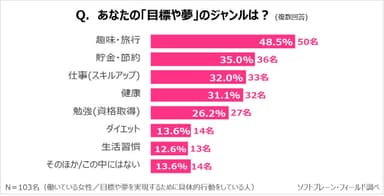 PR_サステナブル_目標や夢４