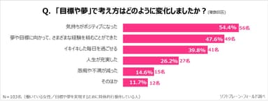 PR_サステナブル_目標や夢６