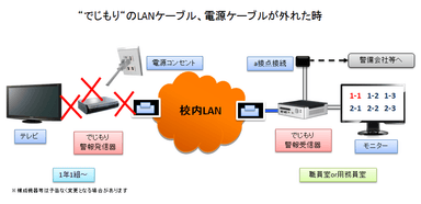 「でじもり」システムイメージ図