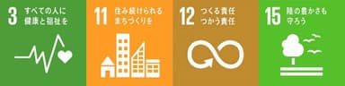 持続可能な開発目標(SDGs) イメージ