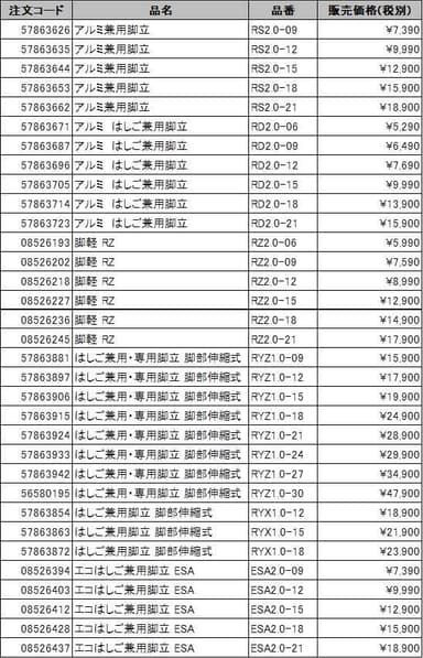 ハセガワARサービス対応商品(抜粋)