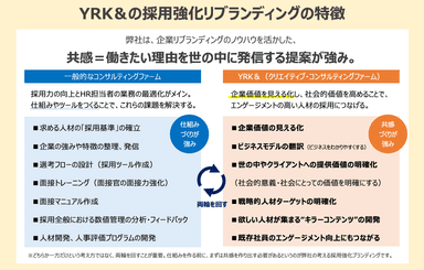 YRK&の採用強化リブランディングの特徴