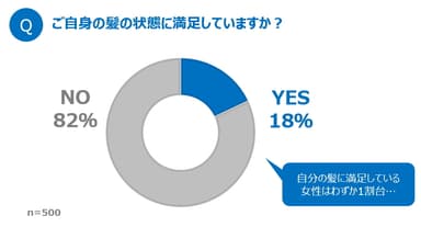 グラフ1