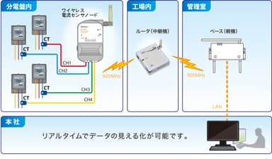 使用例