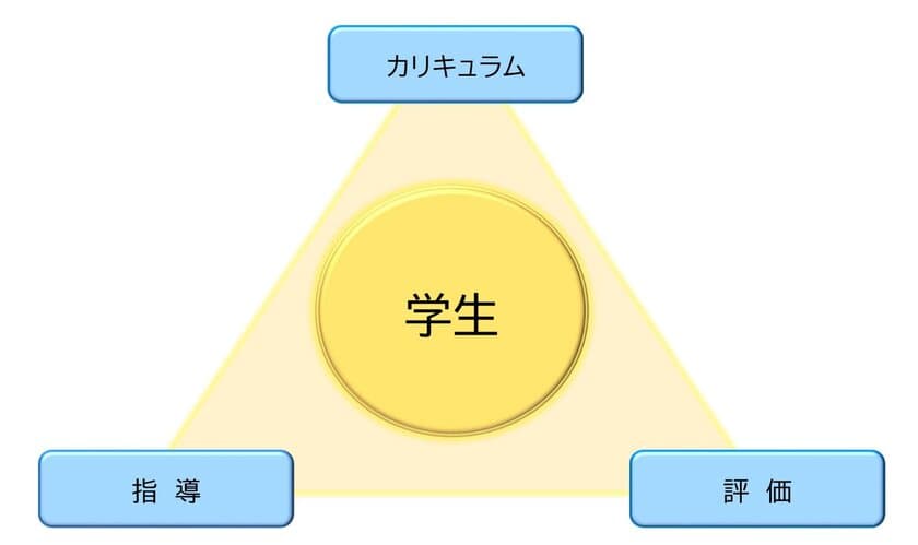 英語力評価の課題や解決策を
世界各国の行政、教員、研究者が議論する
国際学術会議「New Directions 2019」が日本で開催