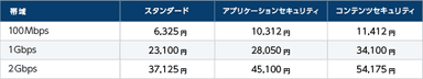 月額料金(税込)