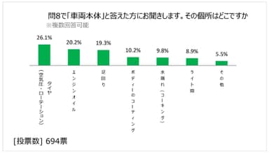 図表9