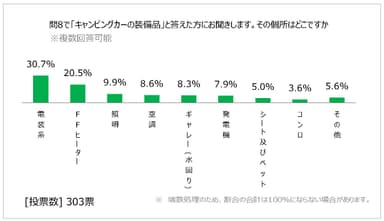 図表10