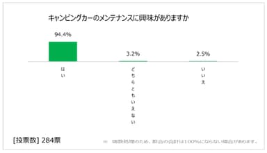 図表1