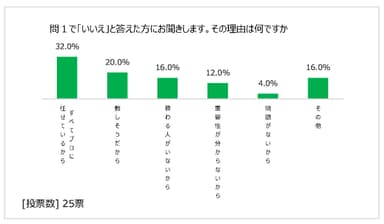 図表2