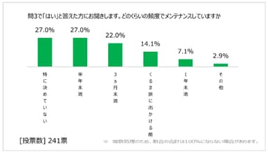 図表4