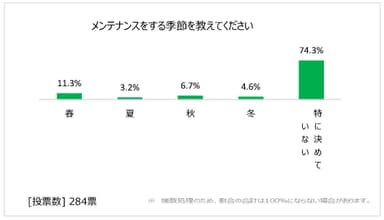 図表5