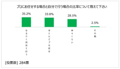 図表6