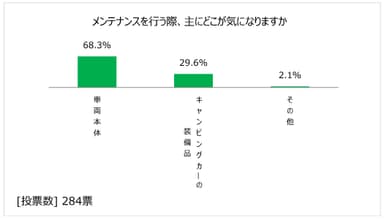 図表8