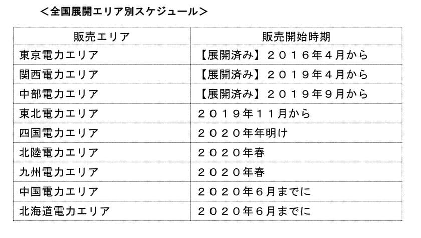 「ＥＮＥＯＳでんき」の取扱いを東北電力エリアで開始します！