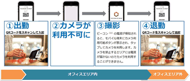 出勤・退勤の流れ