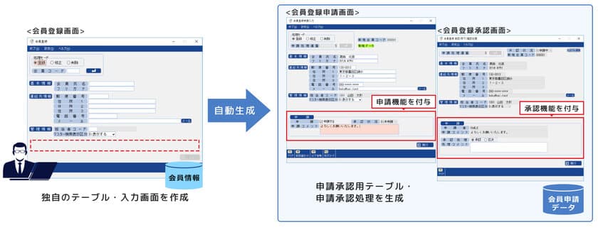 開発ツールでつながる多様なシステム連携を実現！
～ワークフロー連携機能やWeb APIを搭載～