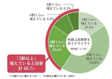 図2