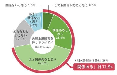 図4