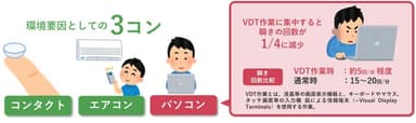 目が乾く3つの原因と、VDT作業について