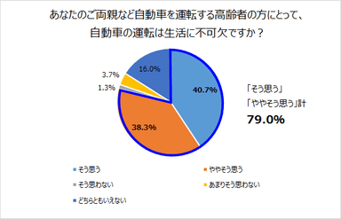 図1-1