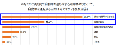 図1-2