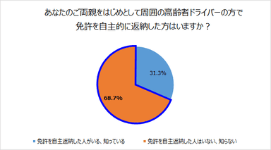 図1-3