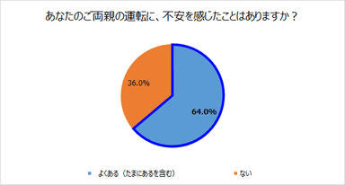 図2-1