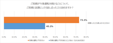 図2-2