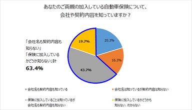 図2-3