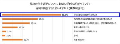 図3-1