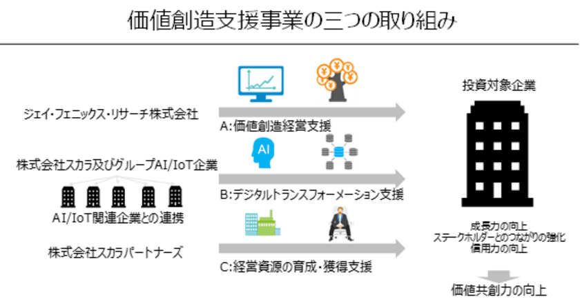 就労困難者特化型HRシステム「NEXT HERO」を開発・運営する
VALT JAPAN株式会社への出資に関するお知らせ