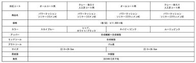 「パワークッション ソニケージ2」スペック表