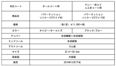 「パワークッション ソニケージ2ワイド」スペック表