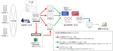 FAX受注業務用OnRPAライブラリ