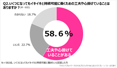 図表２