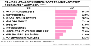 図表３