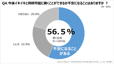 図表４