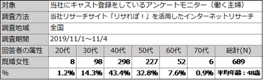 調査概要