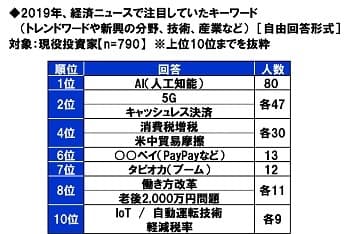 2019年、経済ニュースで注目していたキーワード