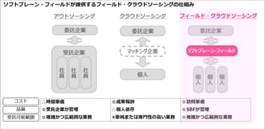 フィールド・クラウドソーシング