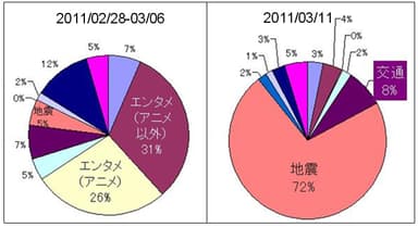 グラフ2