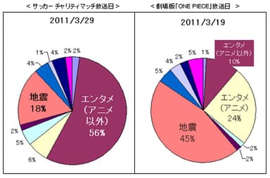 グラフ4