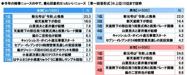 今年の時事ニュースの中で、最も印象的だったいいニュース