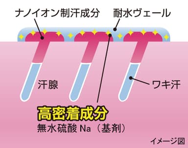 メカニズム