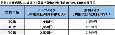 保険料例