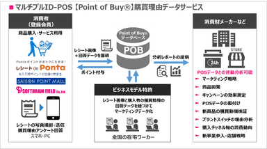 POB概要図